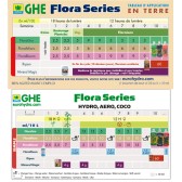 GHE - FLORA MICRO 5l (Tripart Micro - eau dure)