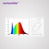 Nurturelite WPLED-200EU Full Spectrum