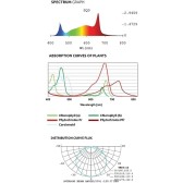 Barre LED 100W - Full Spectrum - LUMATEK