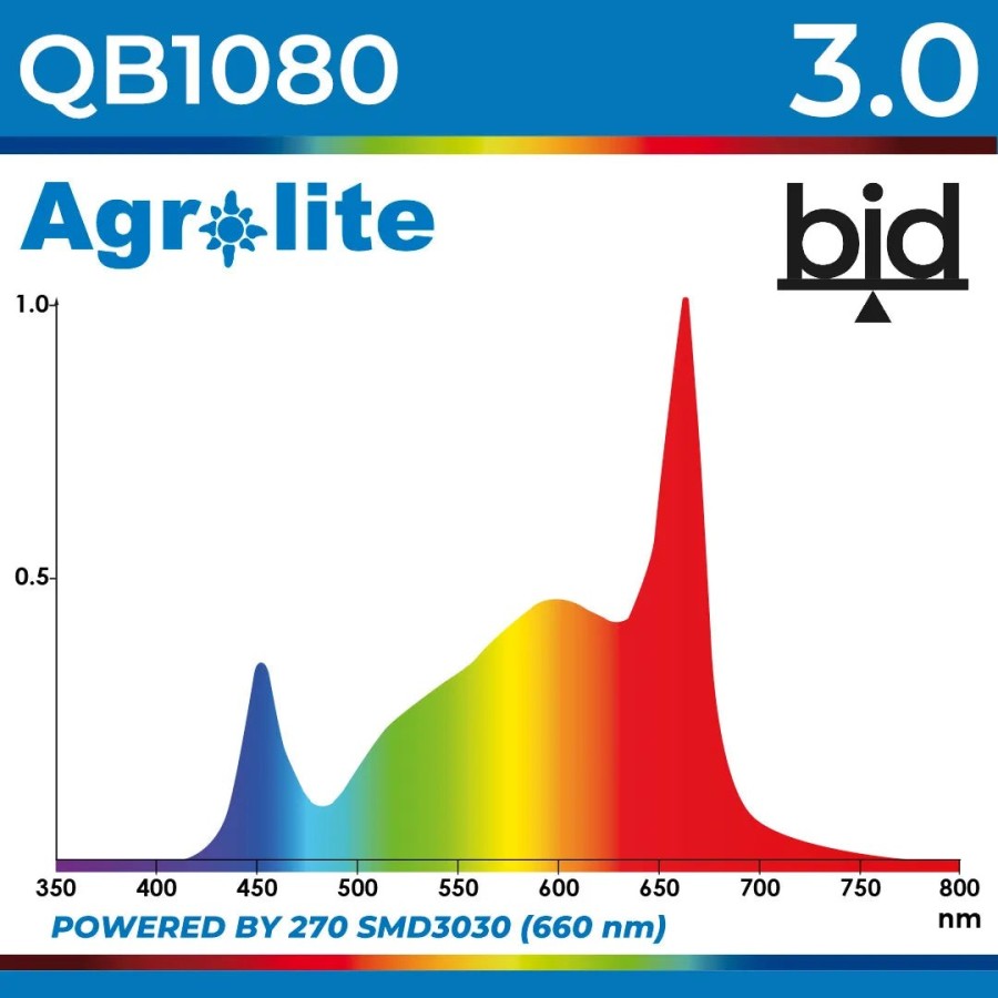 Agrolite LED QB 1080W 3.0 bid