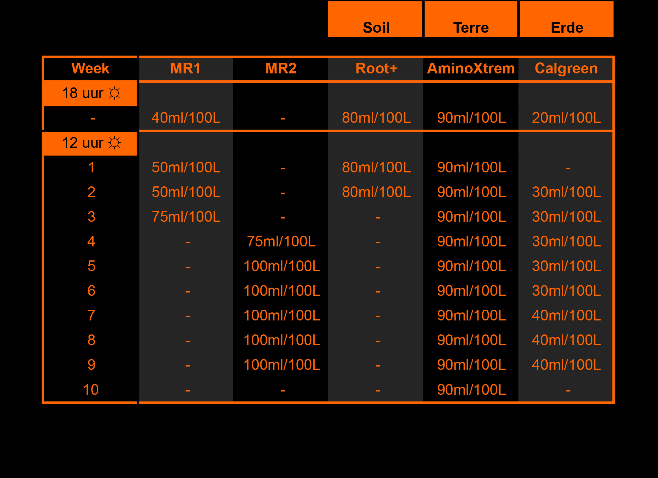 Tableau TERRE