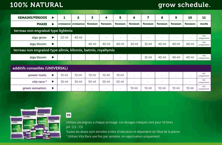 Tableau Plagron ALGA Natural