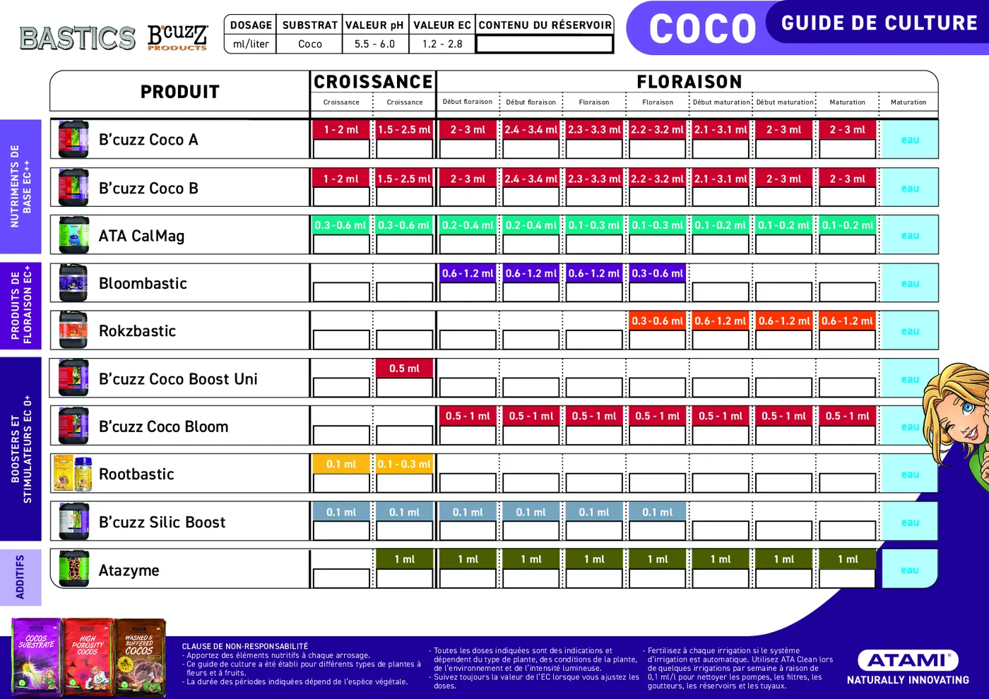 Tableau Atami Bastics et B’cuzz pour coco, avec la ligne Bloombastic