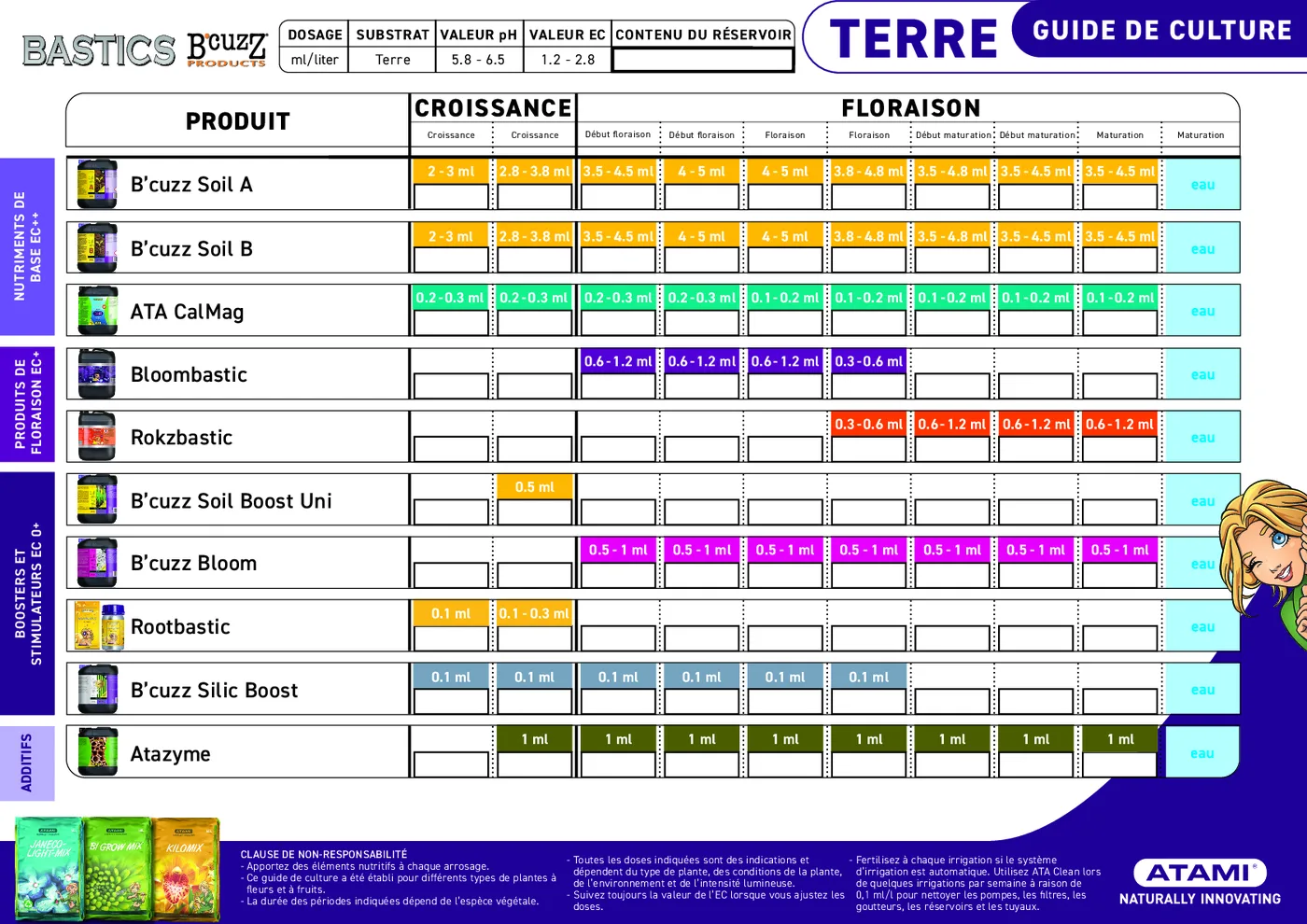 Tableau Atami Bastics et B’cuzz pour terre, avec la ligne Bloombastic