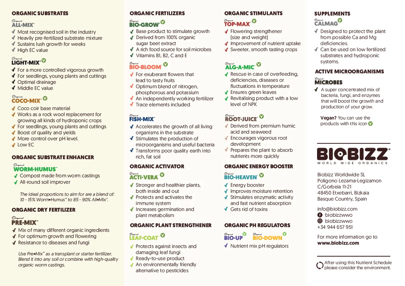 Tableau BioBizz avec la proportion de Worm Humus dans le substrat