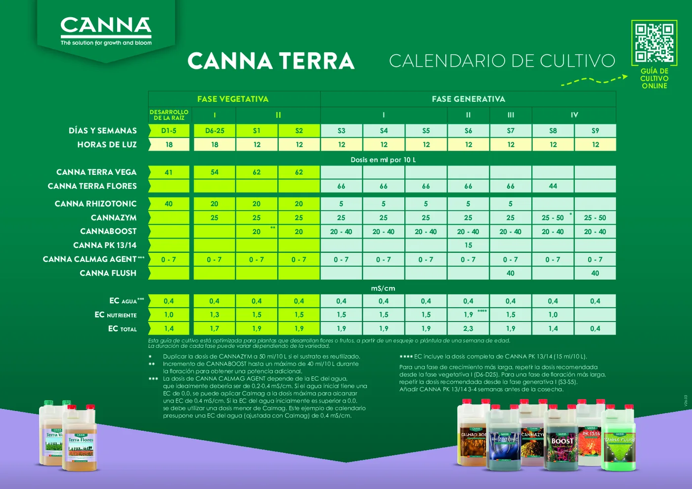 Schéma de culture CANNA Terra avec dosage de CALMAG Agent