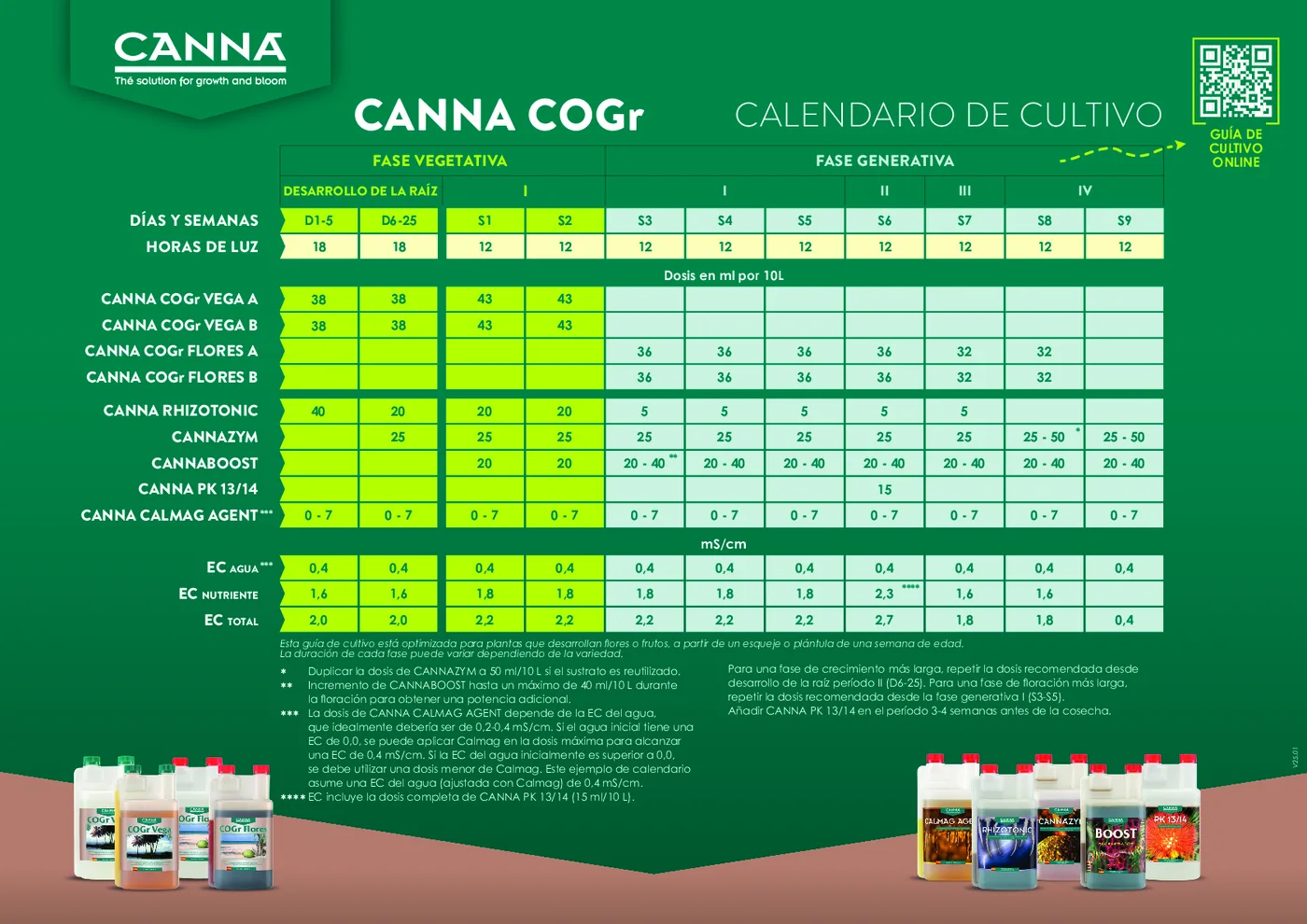 Calendrier de nutrition CANNA COGr avec dosages de Flores A et B