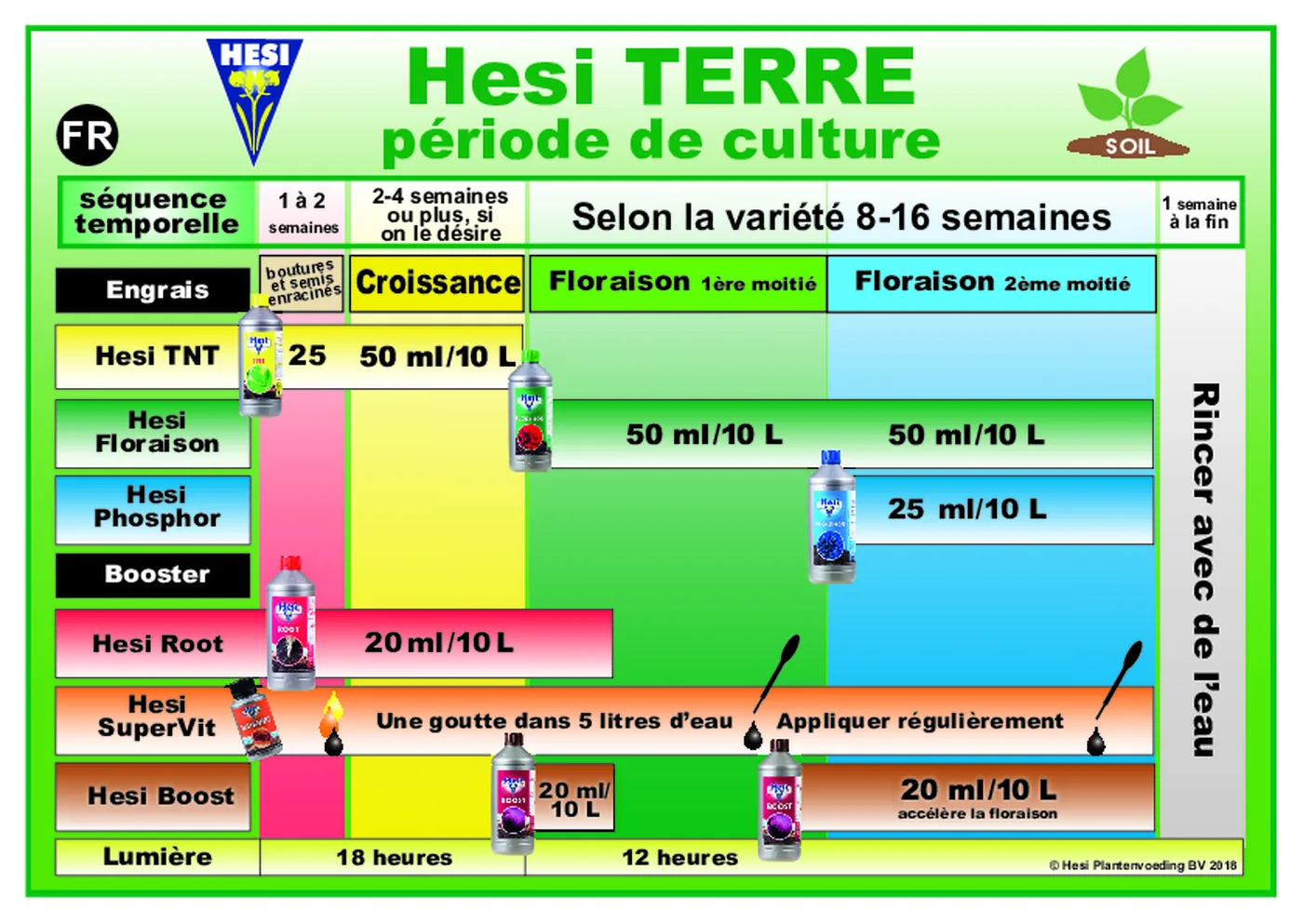 Programme de nutrition HESI pour la terre incluant HESI Boost
