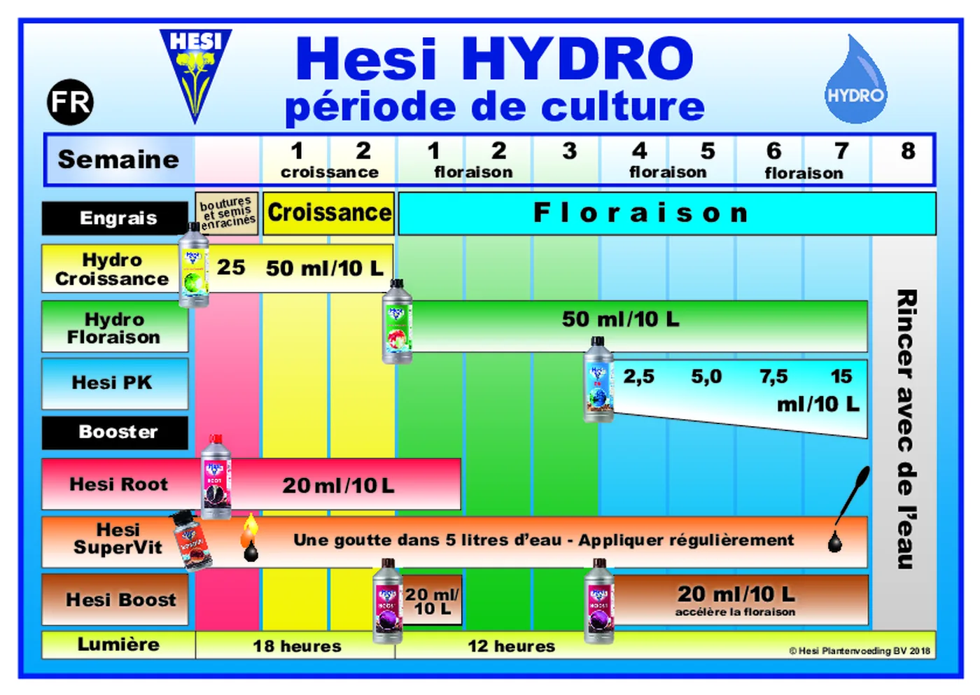 Programme de nutrition HESI pour l’hydroponie incluant HESI Boost