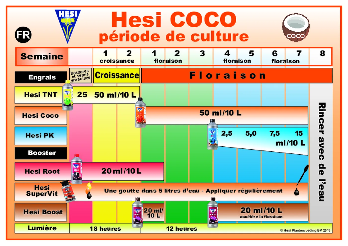 Programme de nutrition HESI pour le coco incluant HESI Boost
