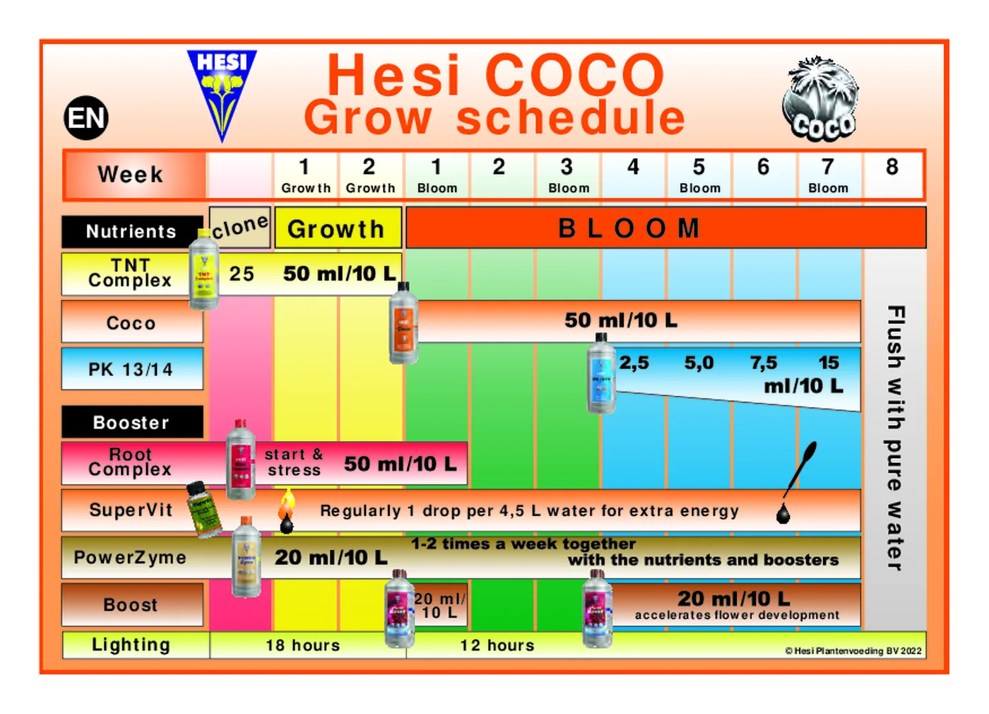 Calendrier HESI Coco avec dosage progressif de PK 13/14