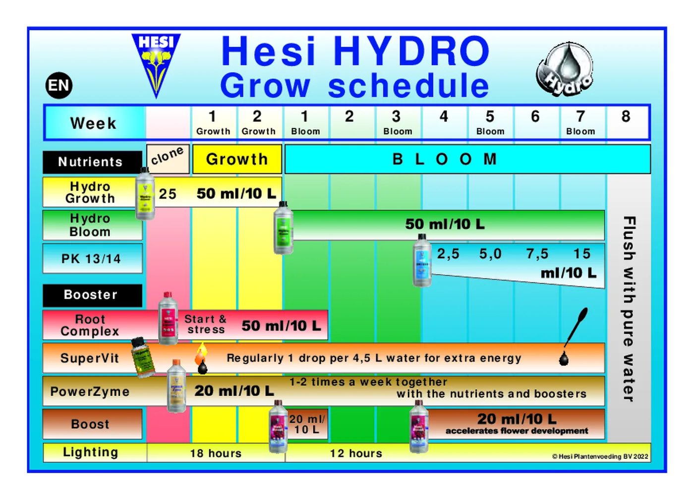 Calendrier HESI Hydro avec dosage progressif de PK 13/14