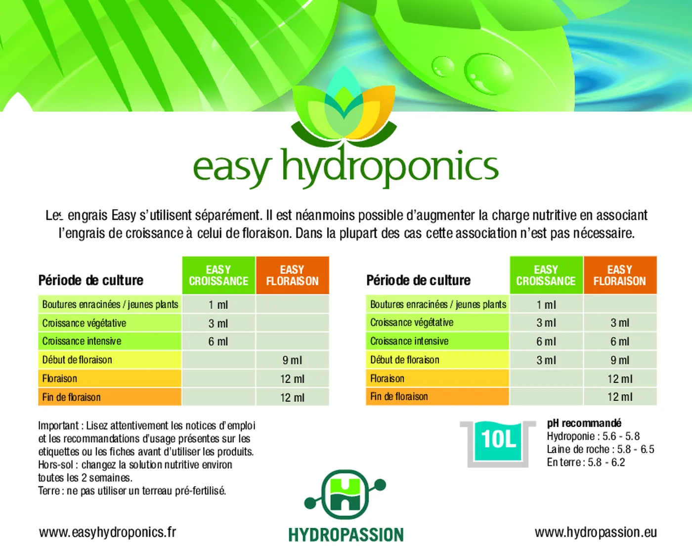 Tableau de dosage Easy Hydroponics pour Easy Croissance et Easy Floraison