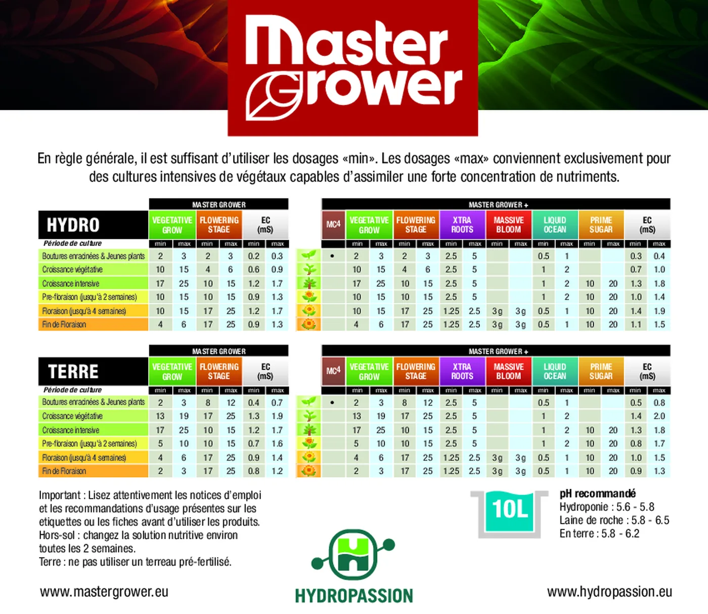 Tableau de dosage Flowering Stage du programme Master Grower