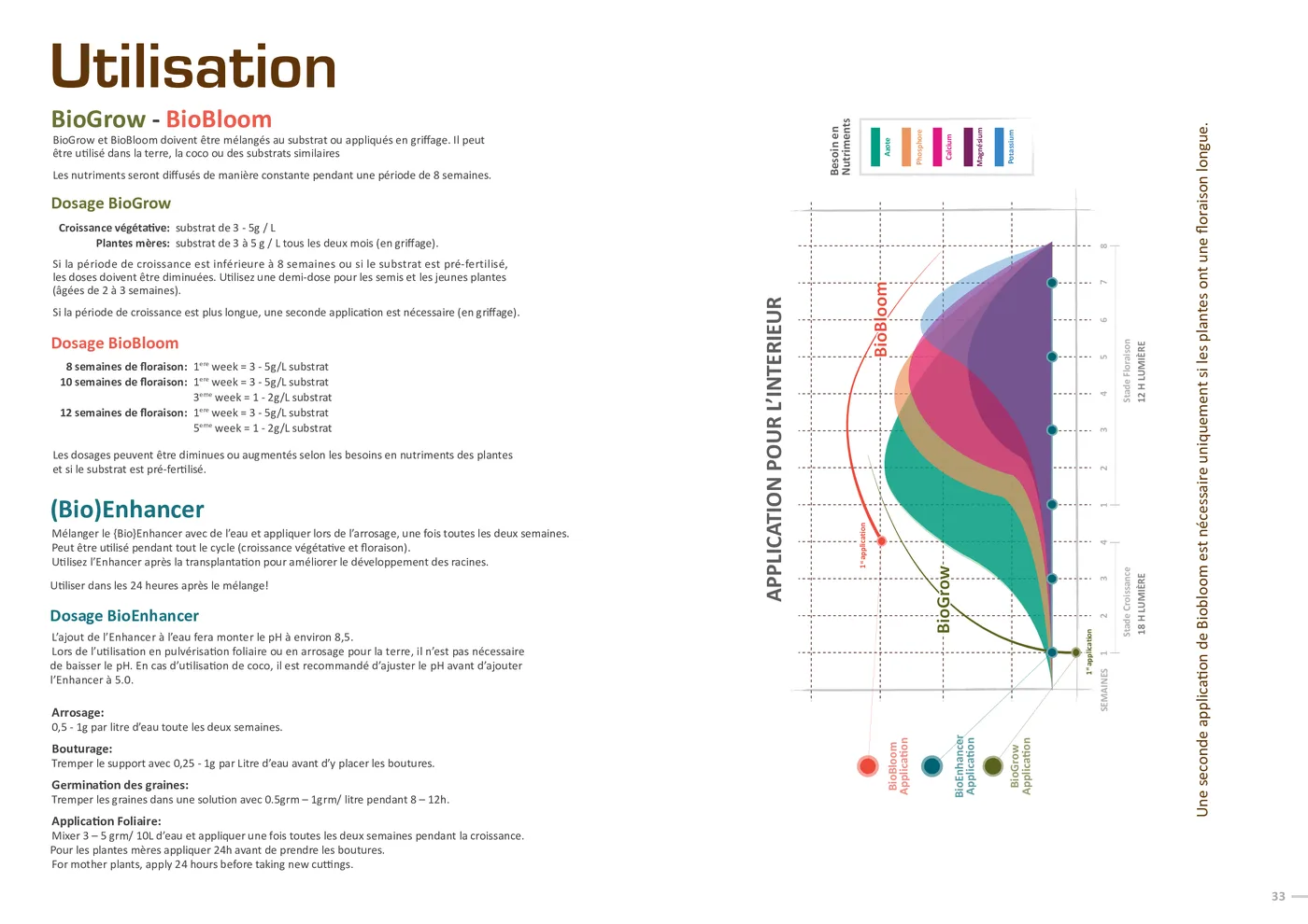 Tableau officiel des applications BioEnhancer en intérieur