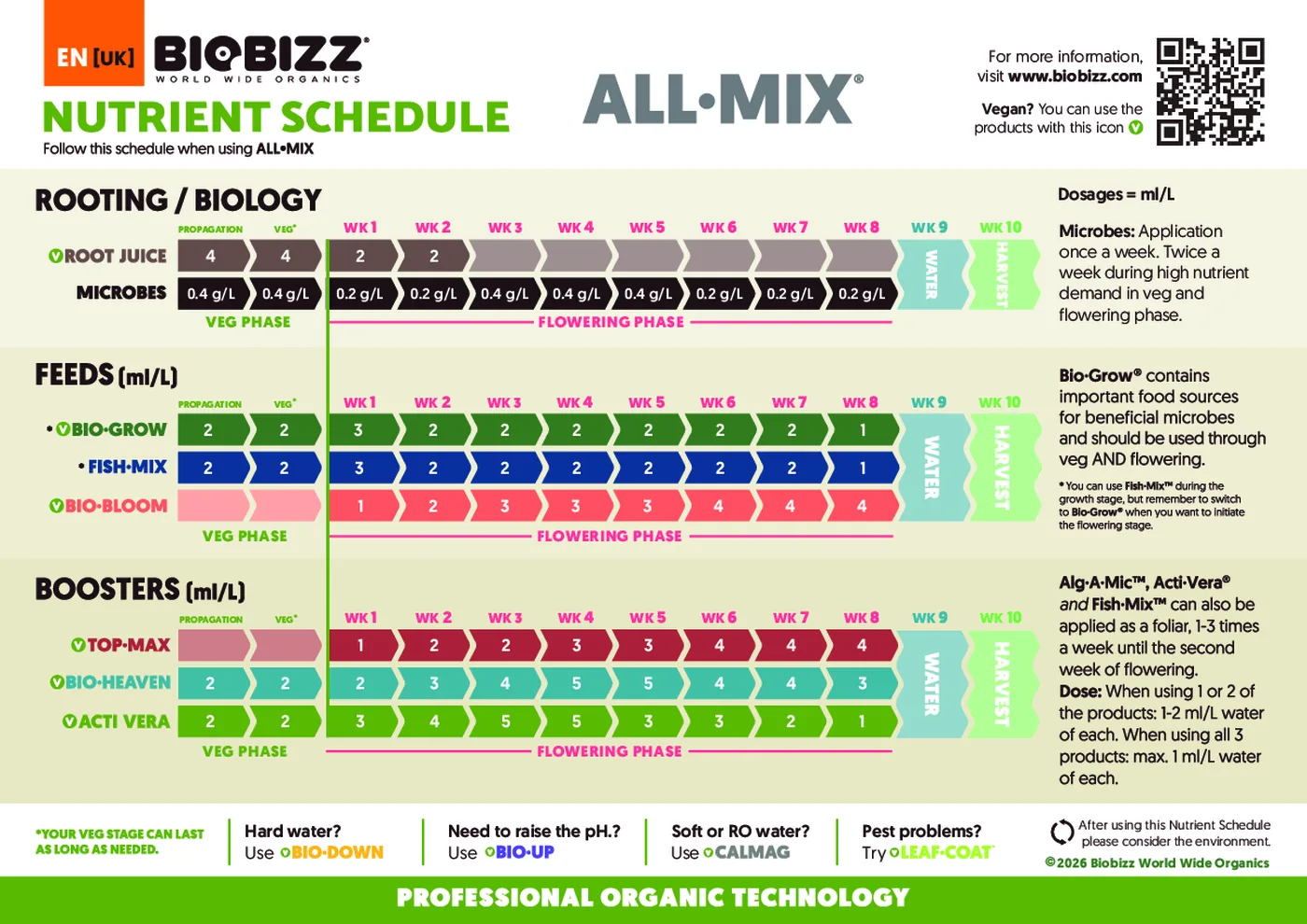 Programme nutritionnel BIOBIZZ All Mix avec phases de culture et encart Bio Down pour eau dure