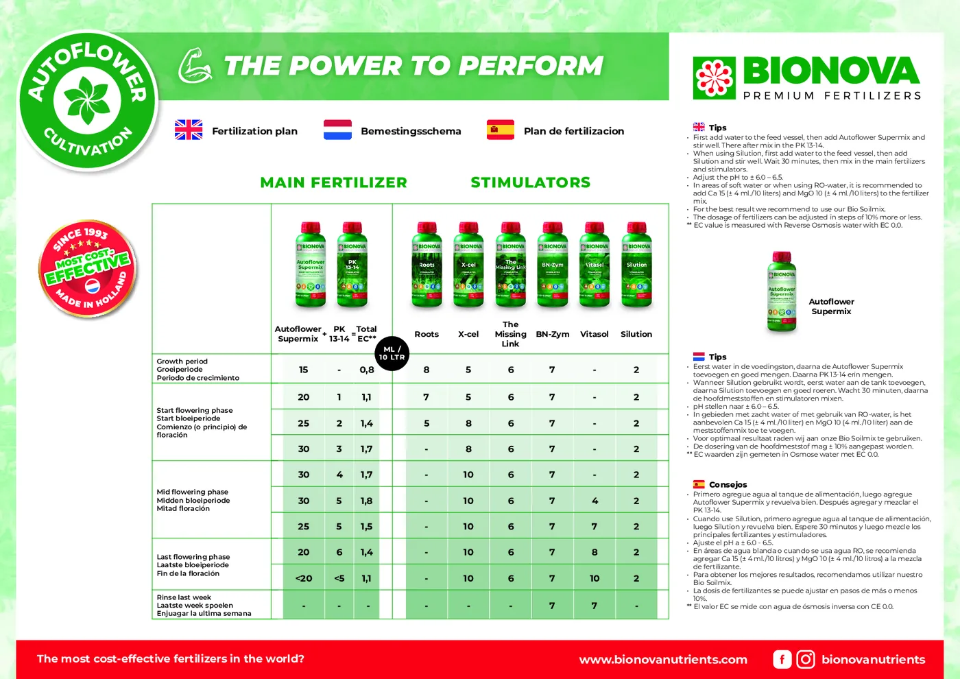 Programme Bionova Autoflower Supermix et PK 13-14 : dosages par phase pour 10 litres d'eau