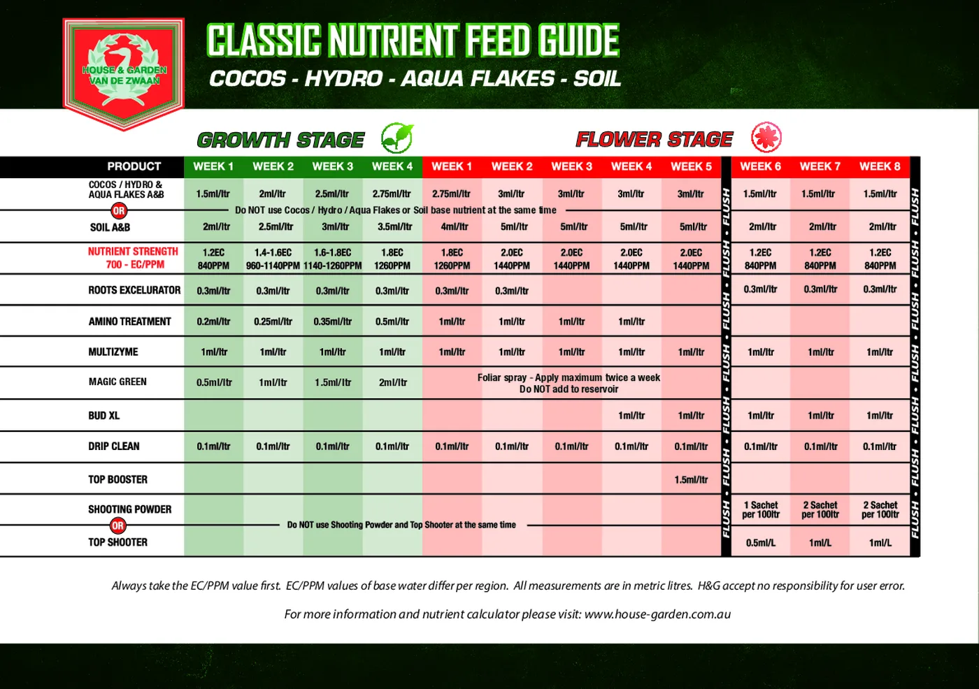 Tableau de nutrition House & Garden avec le programme Aqua Flakes A+B en croissance et floraison