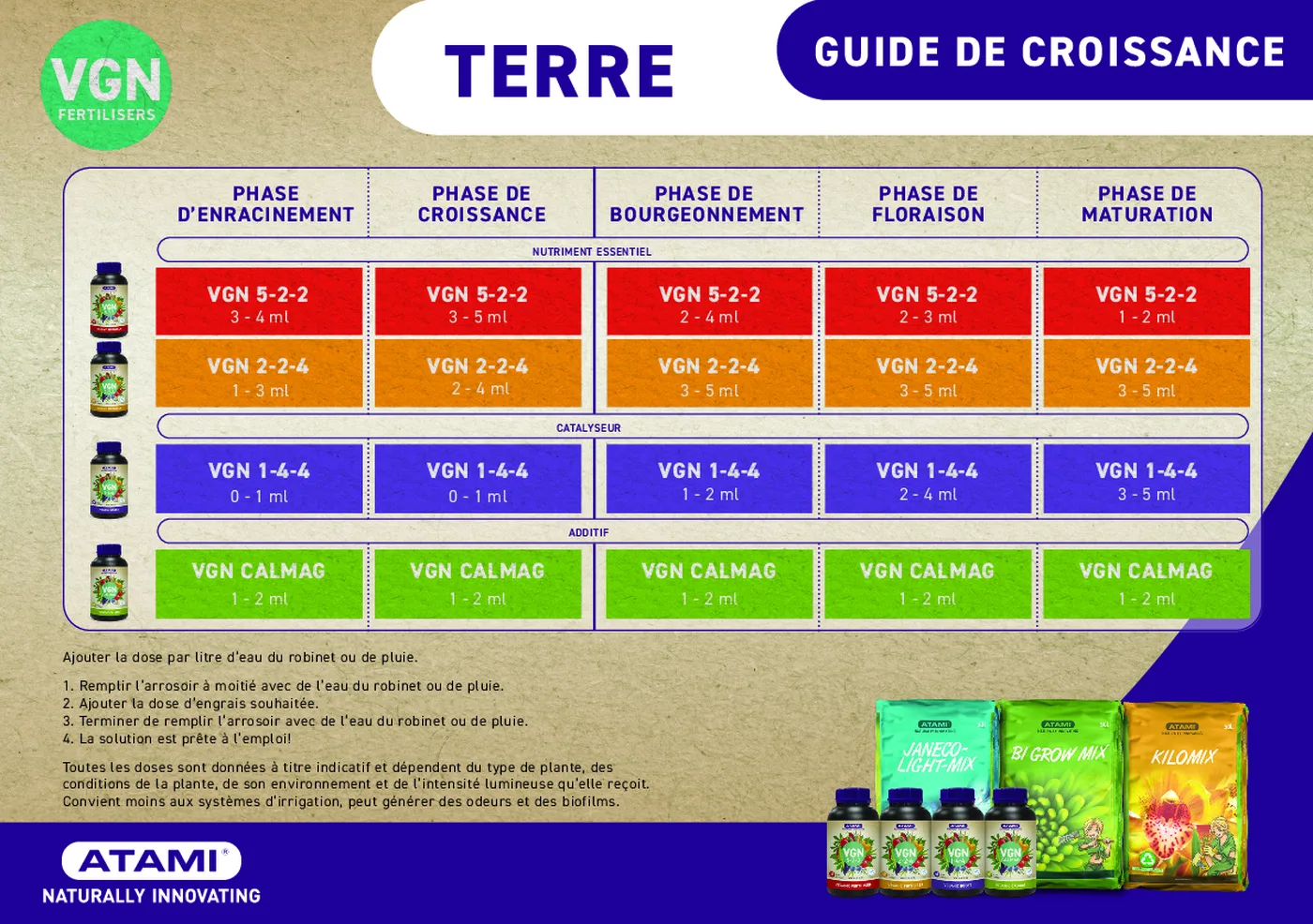 Tableau Atami VGN pour la culture en terre avec dosages par phase