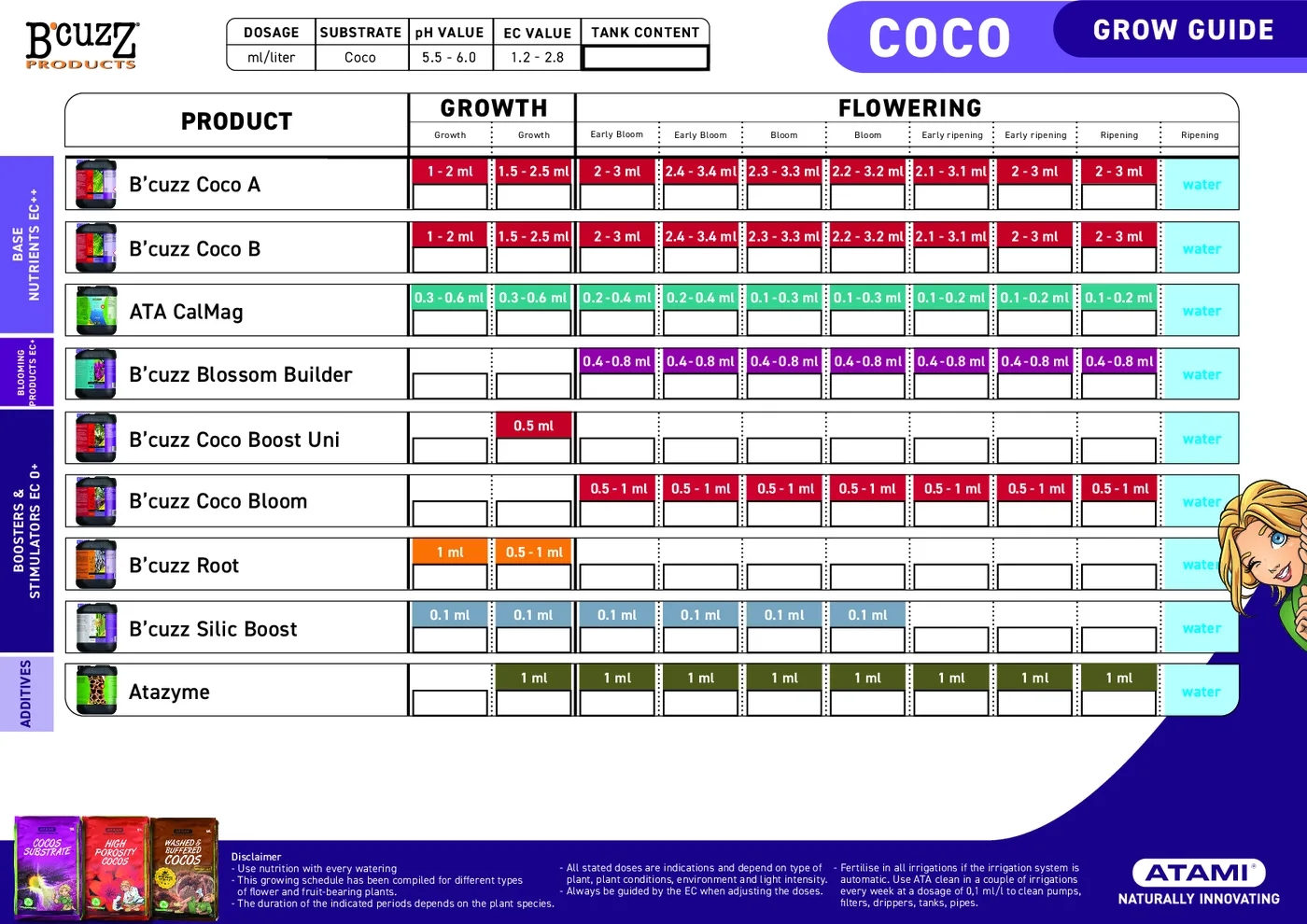 Tableau de nutrition B’cuzz pour la coco avec dosage de Root
