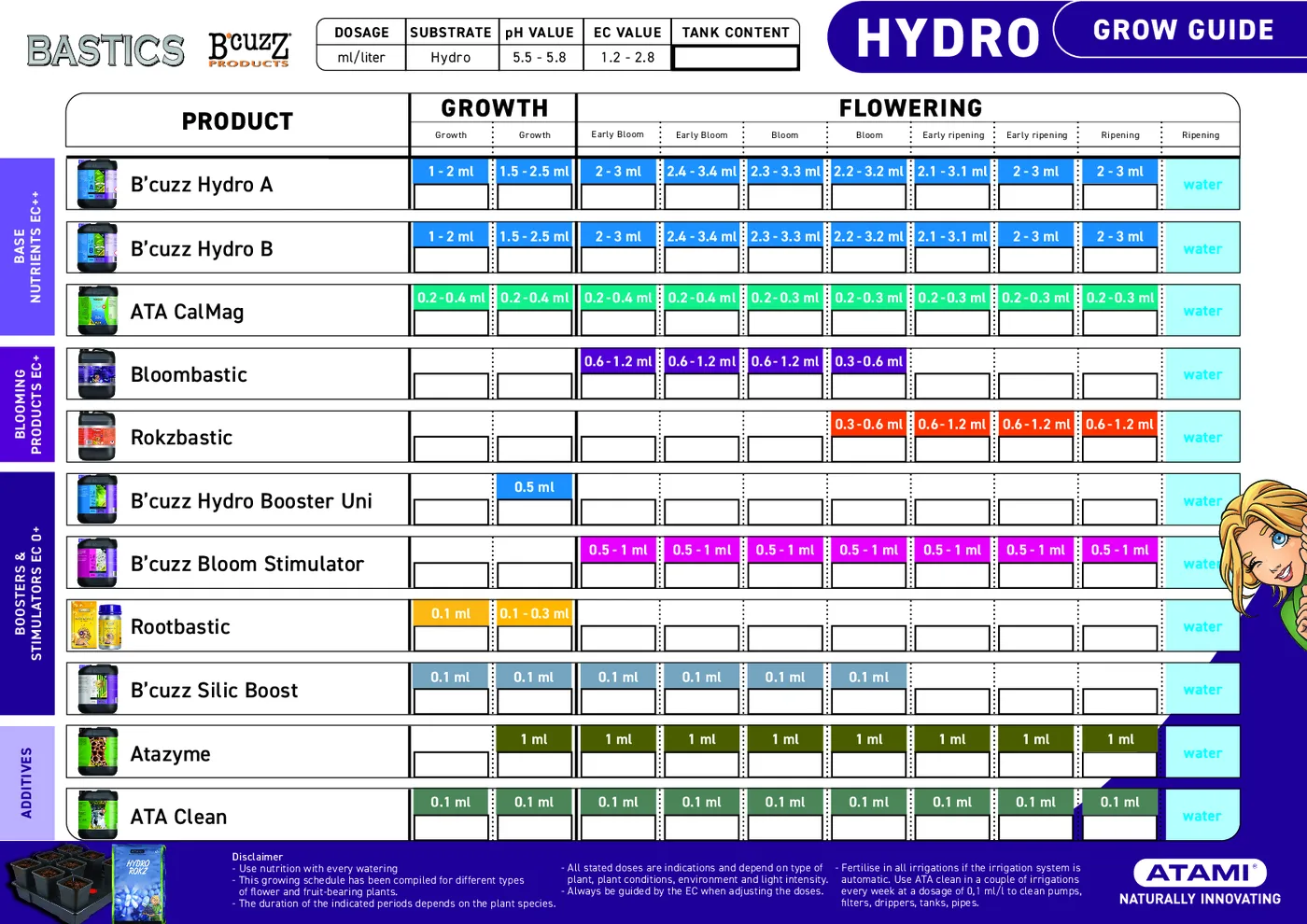 Programme Atami Bastics et B’cuzz pour hydroponie, incluant Bloombastic