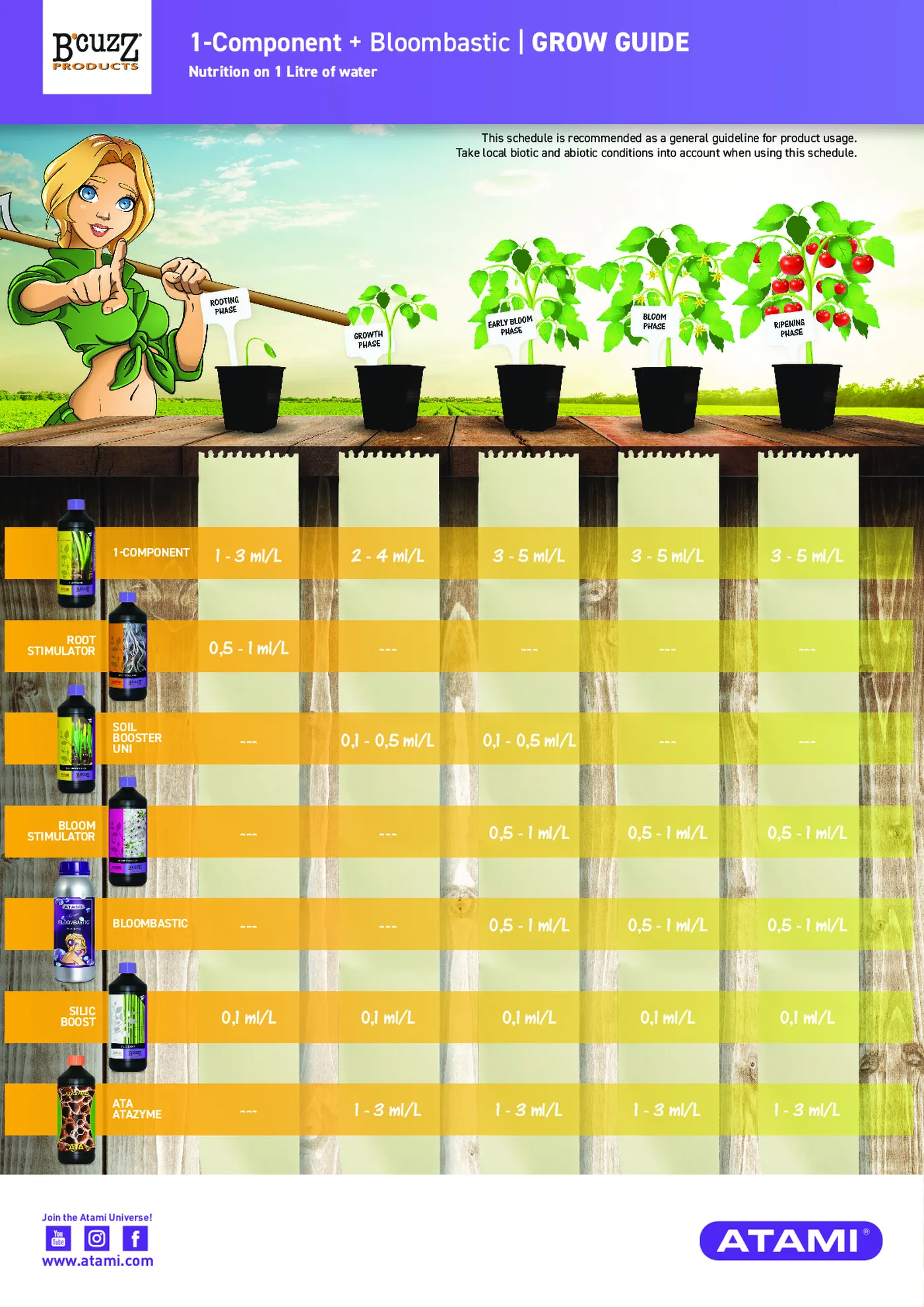 Tableau de dosage B’cuzz 1-Component pour la croissance et la floraison