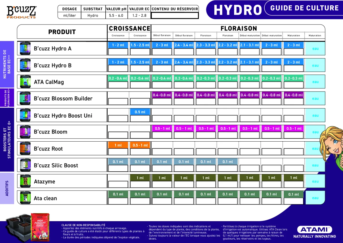 Guide de culture B’cuzz Hydro avec dosage d’ATA Clean