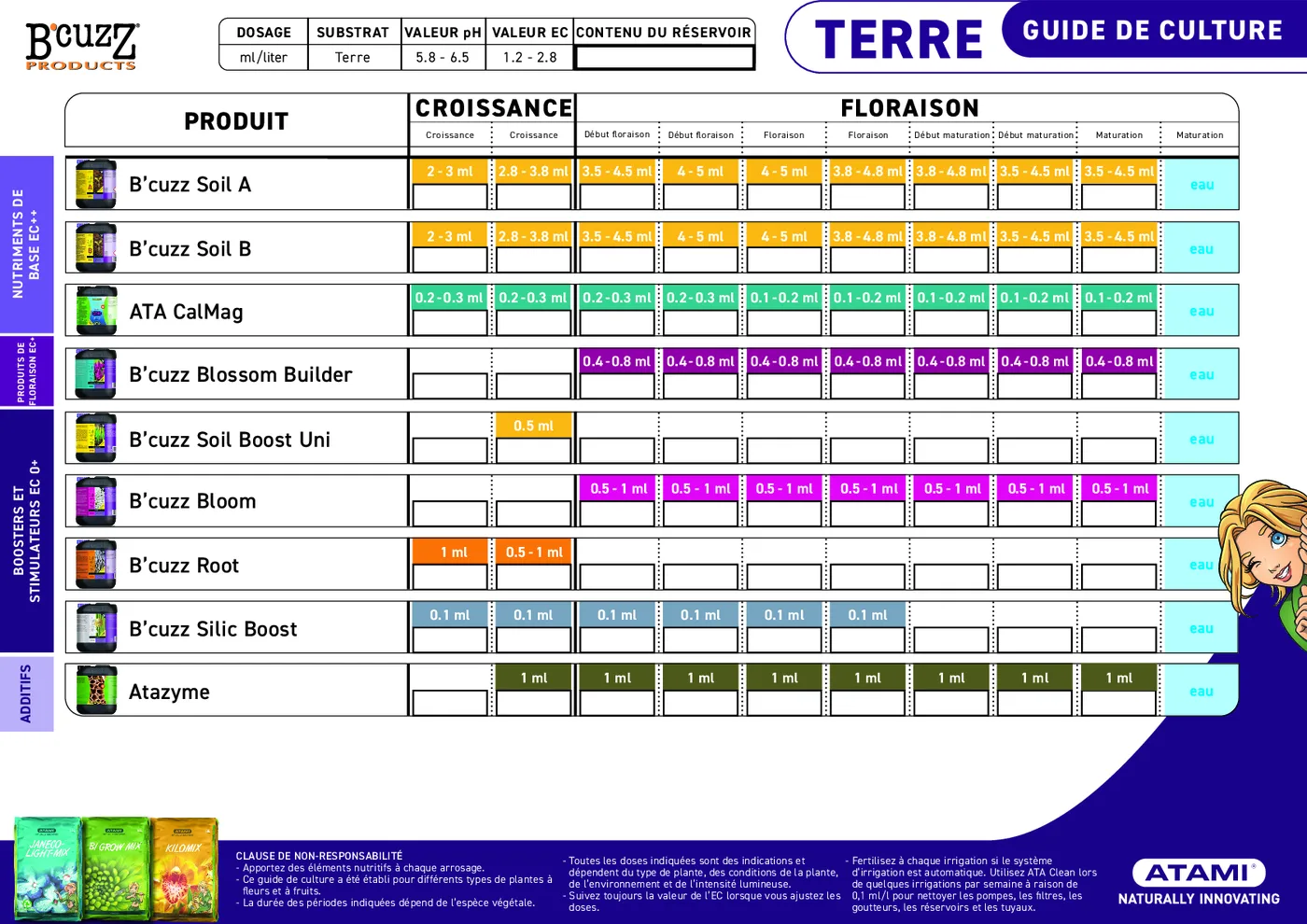 Guide de culture B’cuzz Terre avec dosage d’ATA Clean