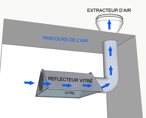 Réflecteur vitré