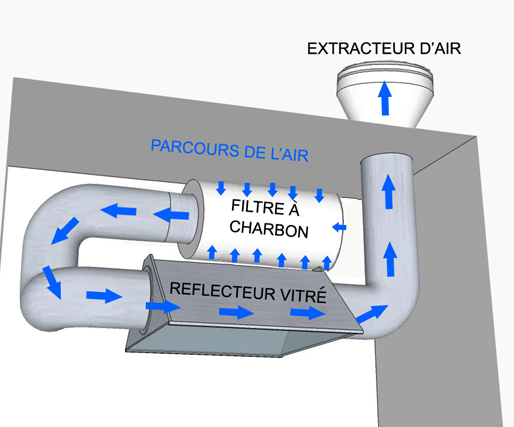 Raccordement filtre charbon extracteur