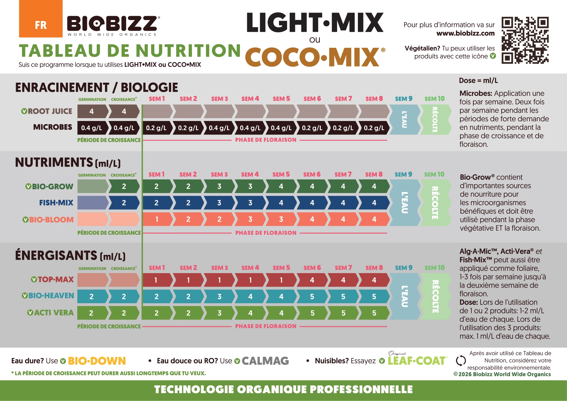Tableau Biobizz 2026 pour Light·Mix et Coco·Mix, avec doses en millilitres par litre